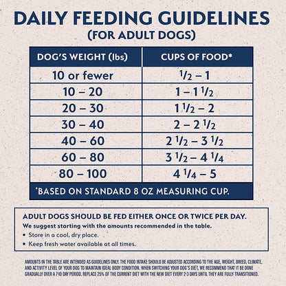 Limited Ingredient Diet | Adult Grain-Free Dry Dog Food | Protein Options Include Salmon, Duck, Bison, Beef, Lamb, Venison, or Chicken